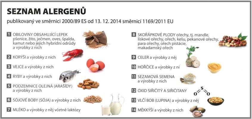 seznam.alergenu